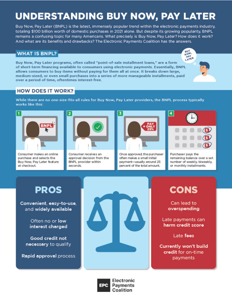 Understanding Buy Now, Pay Later Electronic Payments Coalition