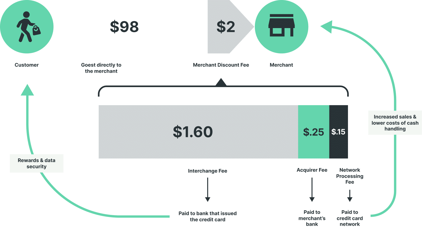 Interchange infographic
